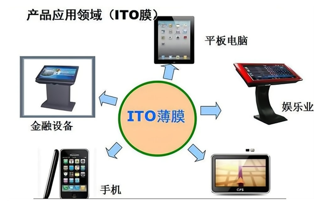ITO膜（mó）卷繞式真空（kōng）磁控鍍膜機